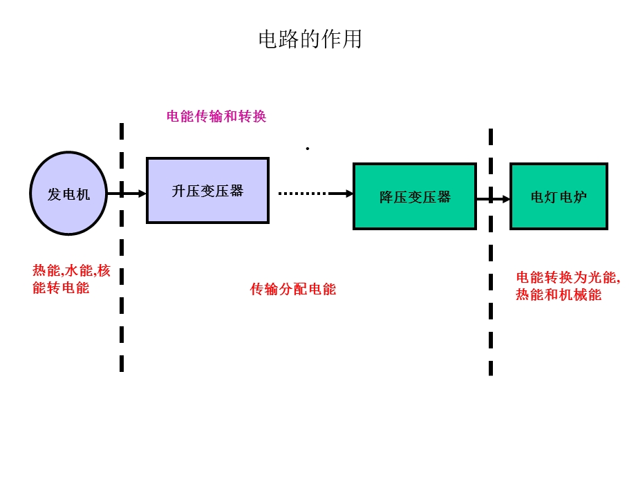 电工基础知识初级培训教材课件.ppt_第2页