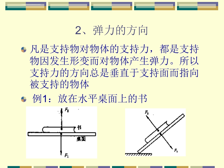 弹力产生的条件ppt课件.ppt_第2页