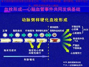 抗血小板药物的临床选择培训课件.ppt