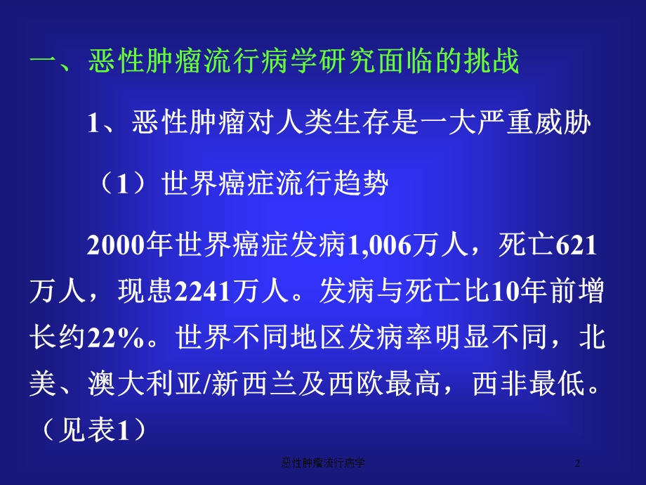 恶性肿瘤流行病学培训课件.ppt_第2页