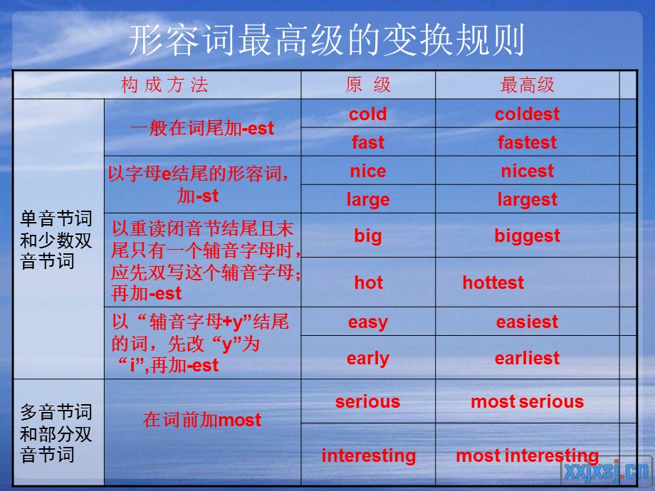 形容词最高级ppt课件.ppt_第3页