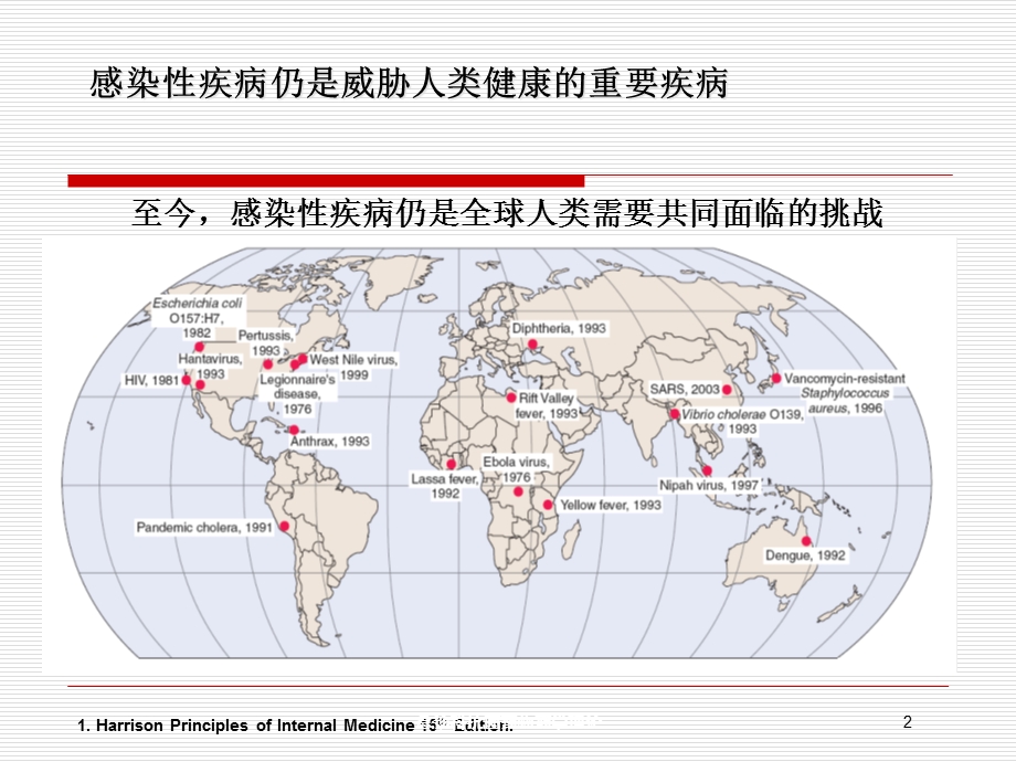 急诊科抗菌药物药学理论培训课件.ppt_第2页