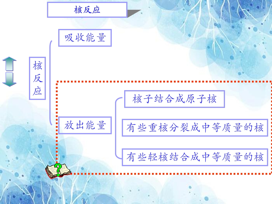 氢核聚变教学课件.ppt_第2页