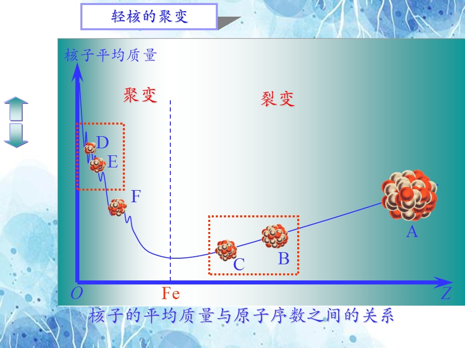 氢核聚变教学课件.ppt_第3页