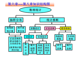 概率论与数理统计课件版第8章假设检验.ppt