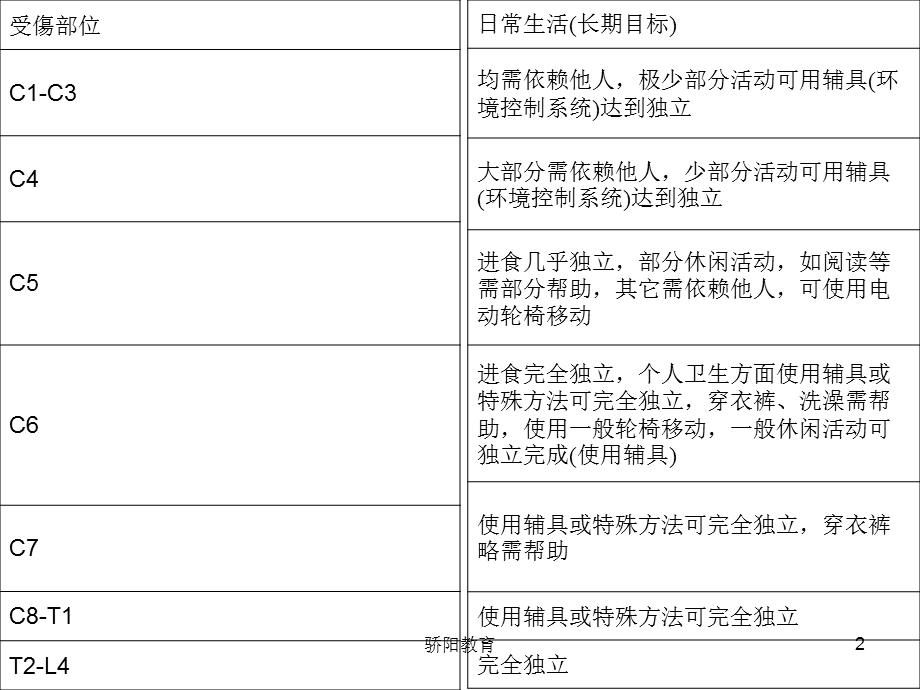 康复辅助器具的应用(深度荟萃)课件.ppt_第2页