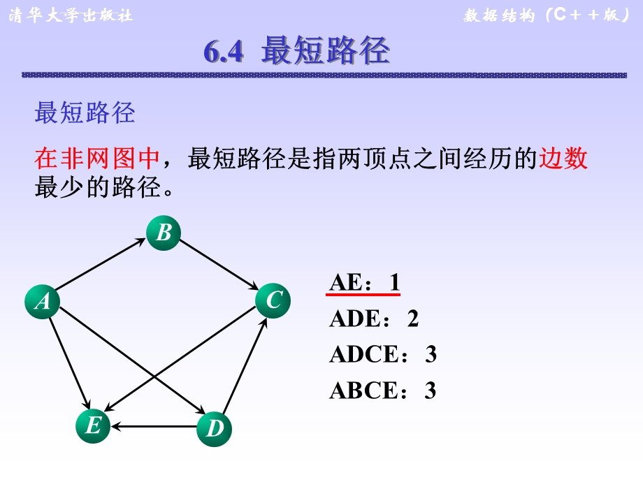 数据结构最短路径ppt课件.ppt_第2页