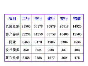 大学商业银行负债业务课件.pptx