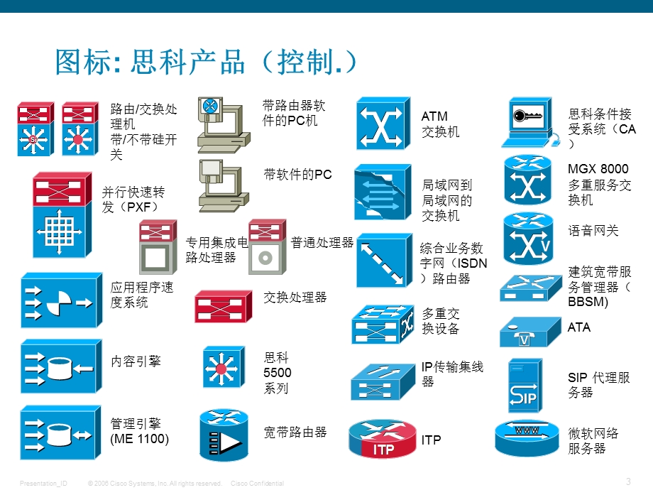 思科网络图标中文版ppt课件.pptx_第3页