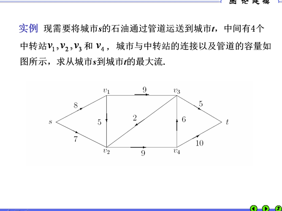 数学建模最大流问题lingo求解程序ppt课件.ppt_第2页