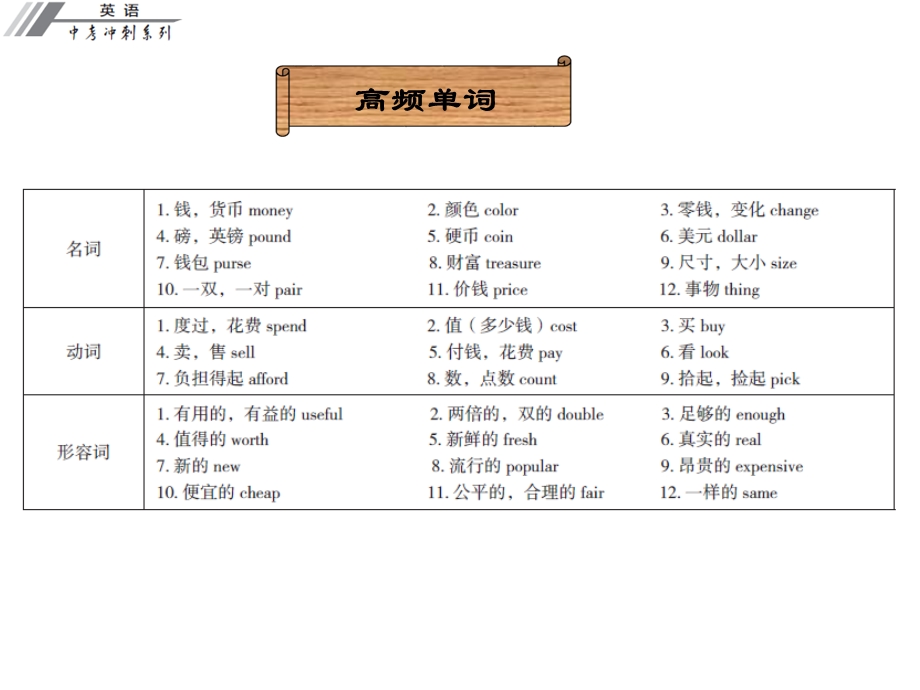 广东省中考英语冲刺复习话题专题训练购物课件.ppt_第2页