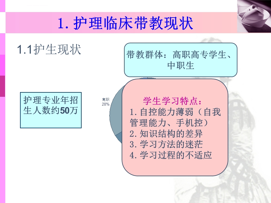 护理临床带教现状与反思ppt课件.ppt_第3页