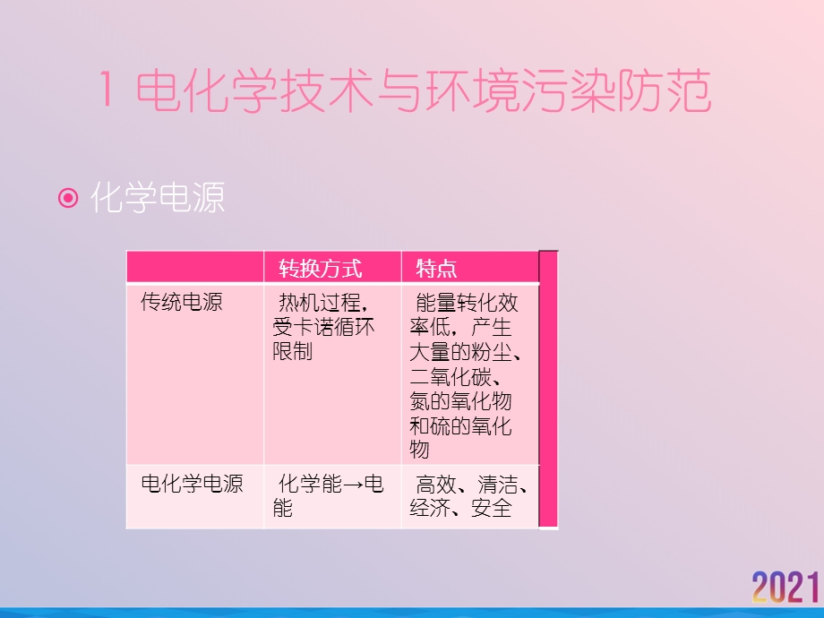 电化学在生物和医学中的应用课件.ppt_第3页