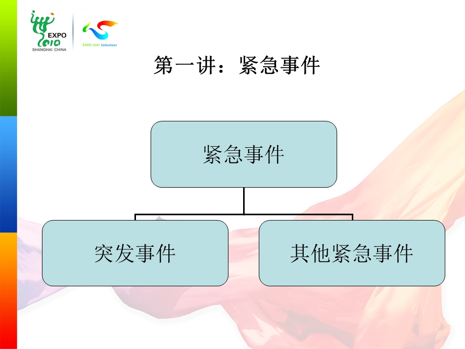 应急处置训练ppt课件.ppt_第3页