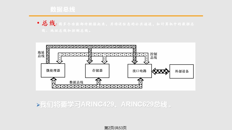 数据总线课件.pptx_第2页