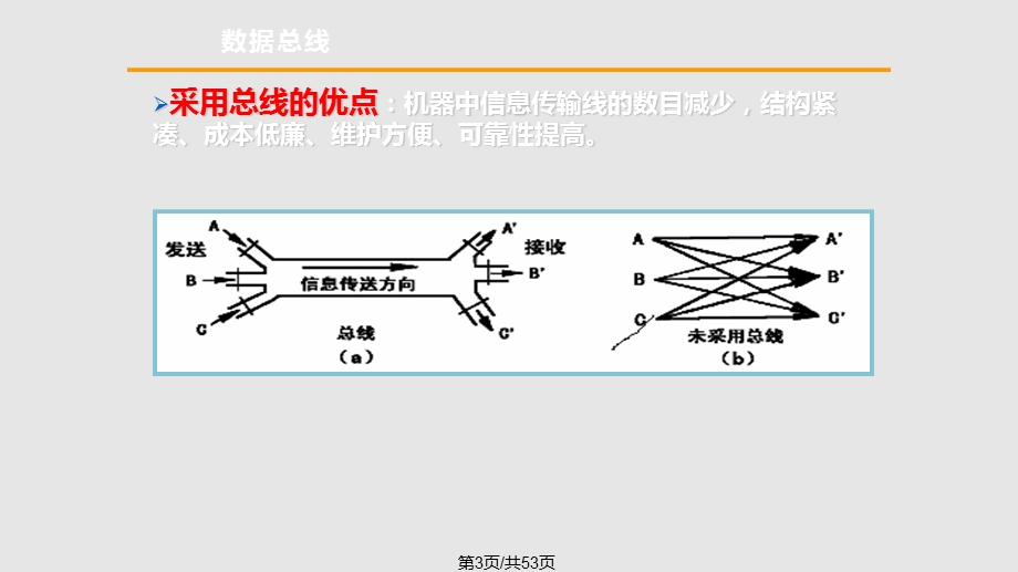 数据总线课件.pptx_第3页