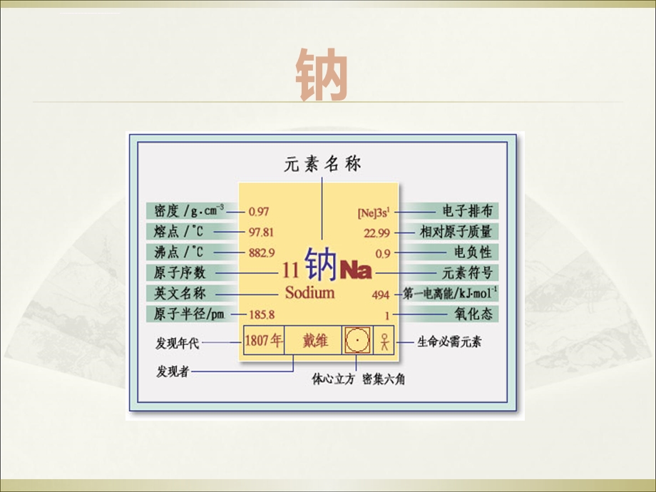 戴维和金属钠ppt课件.ppt_第1页