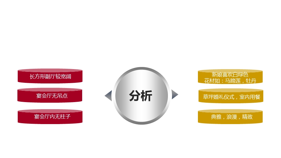 婚礼策划方案.ppt_第3页