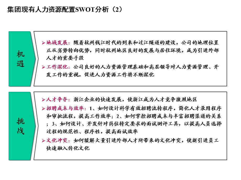 某集团公司人力资源配置方案.ppt_第3页