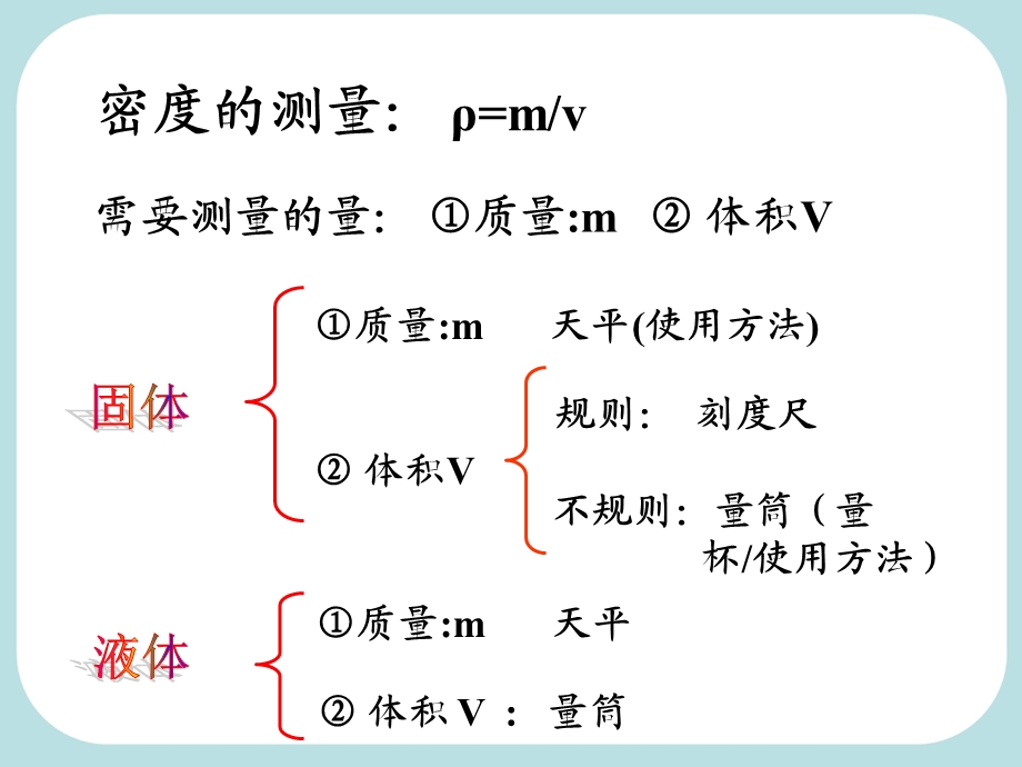 探究固体液体的密度实验ppt课件.ppt_第3页