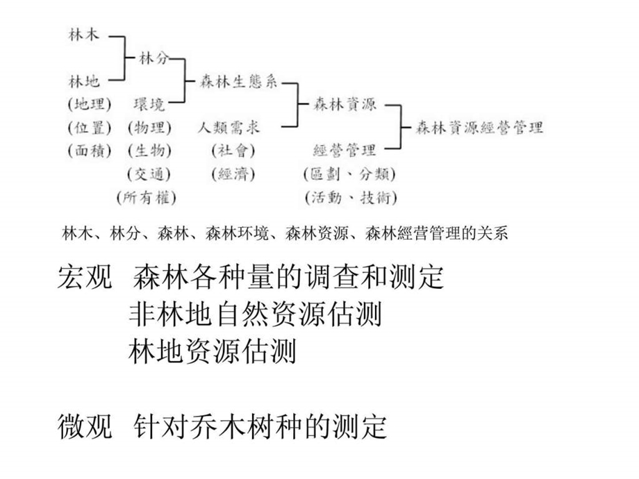 测树学(北林)课件.ppt_第3页