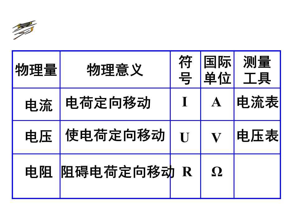 电流、电压和电阻的关系课件.ppt_第2页