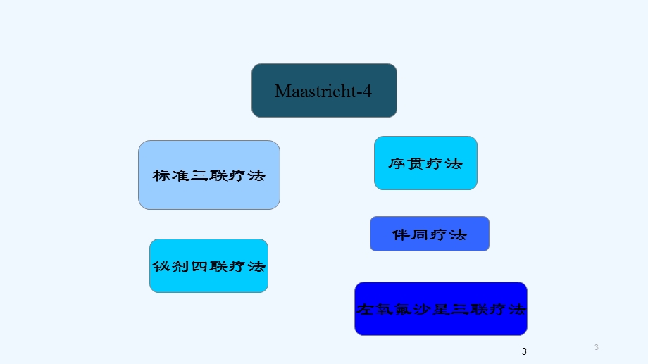 根除Hp的治疗方案课件.ppt_第3页