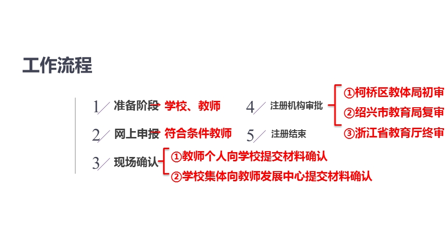 教师资格证书定期注册操作培训课件.pptx_第2页