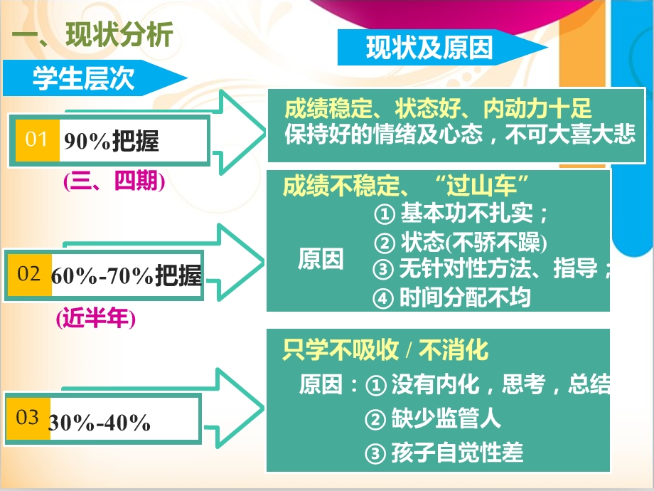 小升初冲刺阶段家长会ppt课件.ppt_第3页