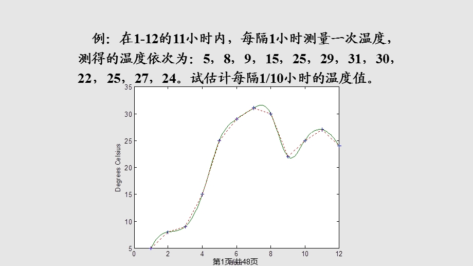 插值拟合课件.pptx_第1页