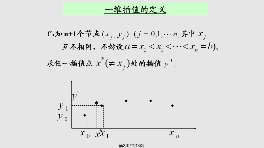 插值拟合课件.pptx_第3页