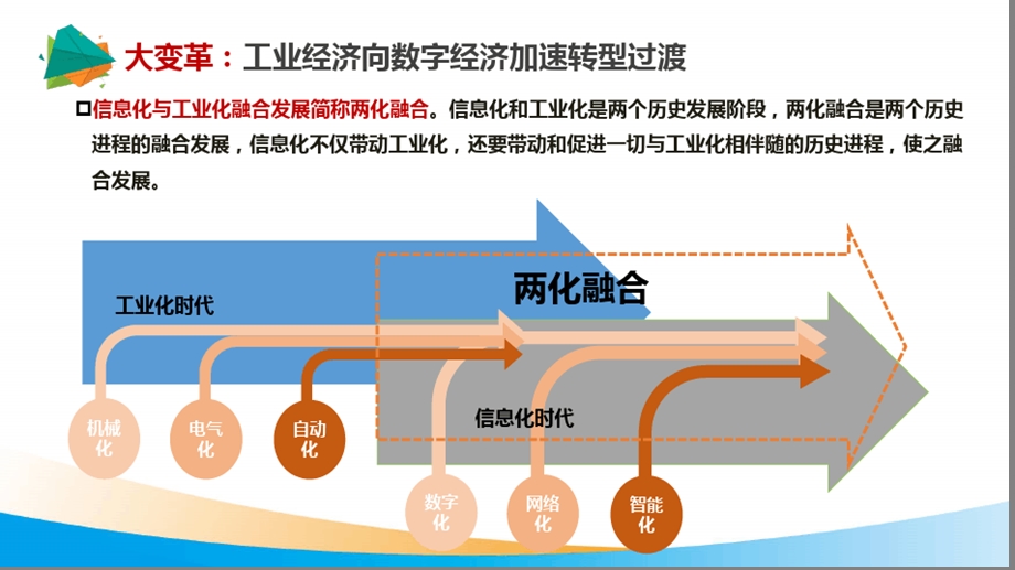 工业互联网发展基础知识培训课件.ppt_第3页