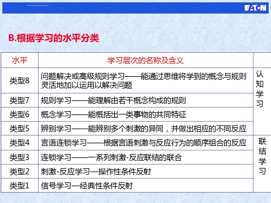 教育心理学基本原理ppt课件.ppt_第3页