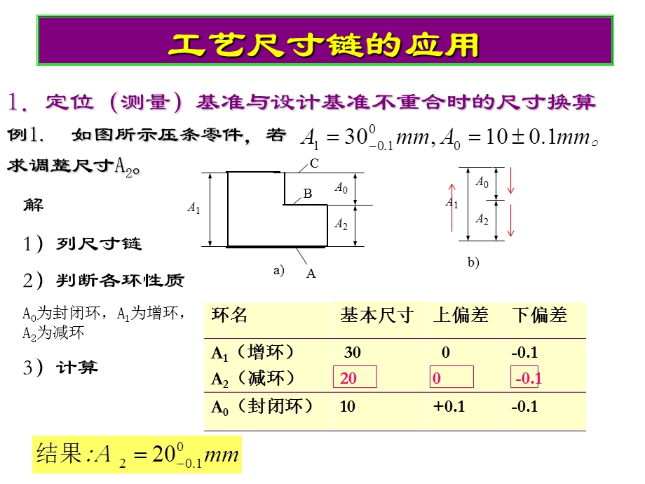 工艺尺寸链计算题ppt课件.ppt_第1页