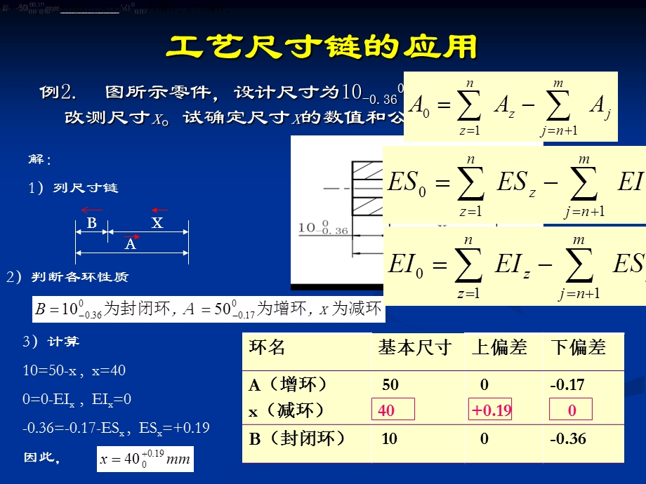 工艺尺寸链计算题ppt课件.ppt_第2页