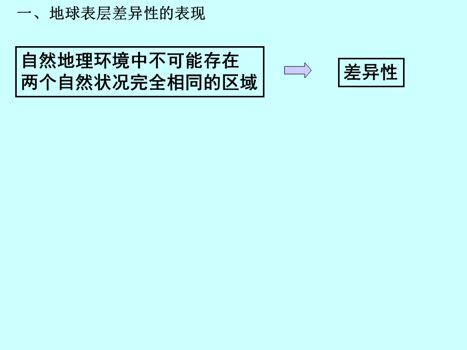 微专题二自然地理环境的差异性)ppt课件.ppt_第2页