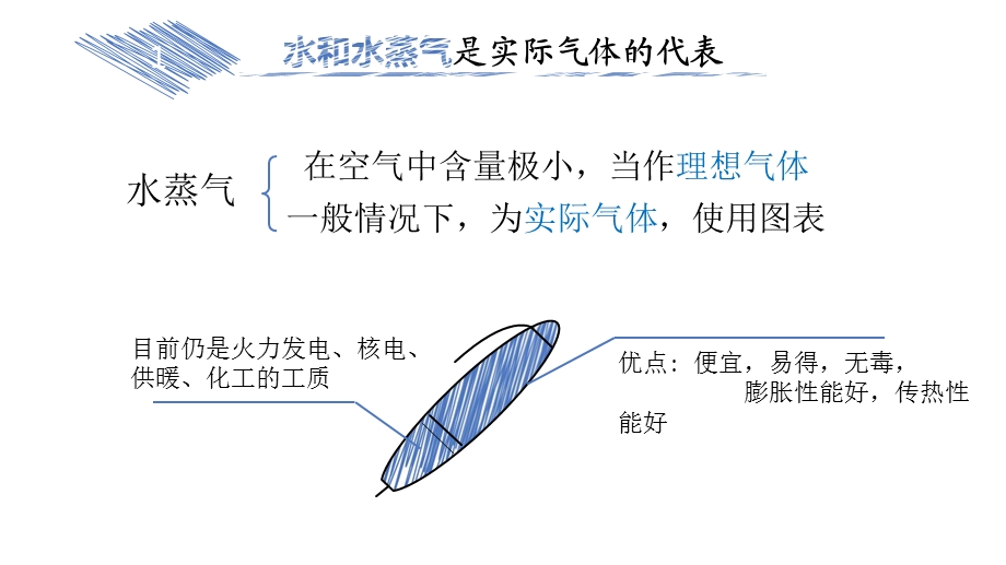 工程热力学第六章水蒸气ppt课件.pptx_第2页