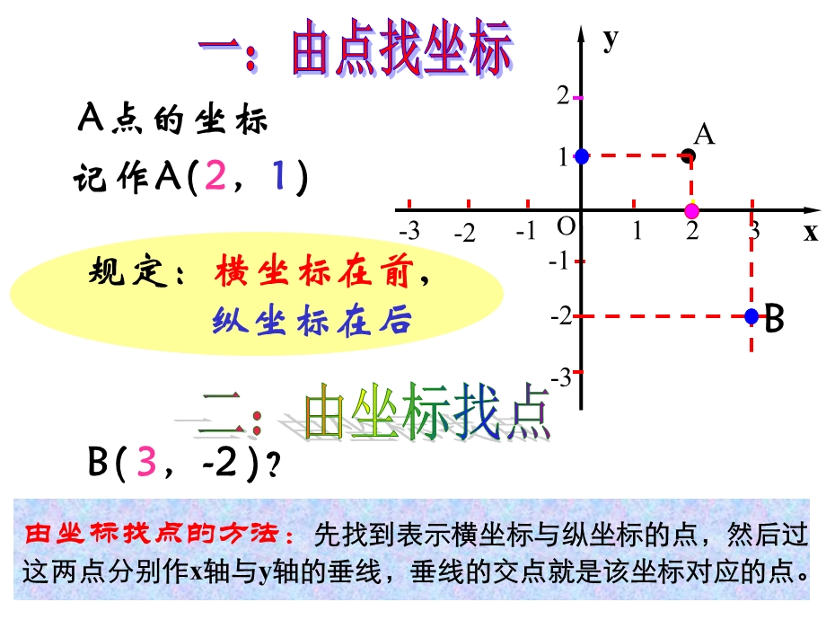 平面直角坐标系复习课件.ppt_第3页