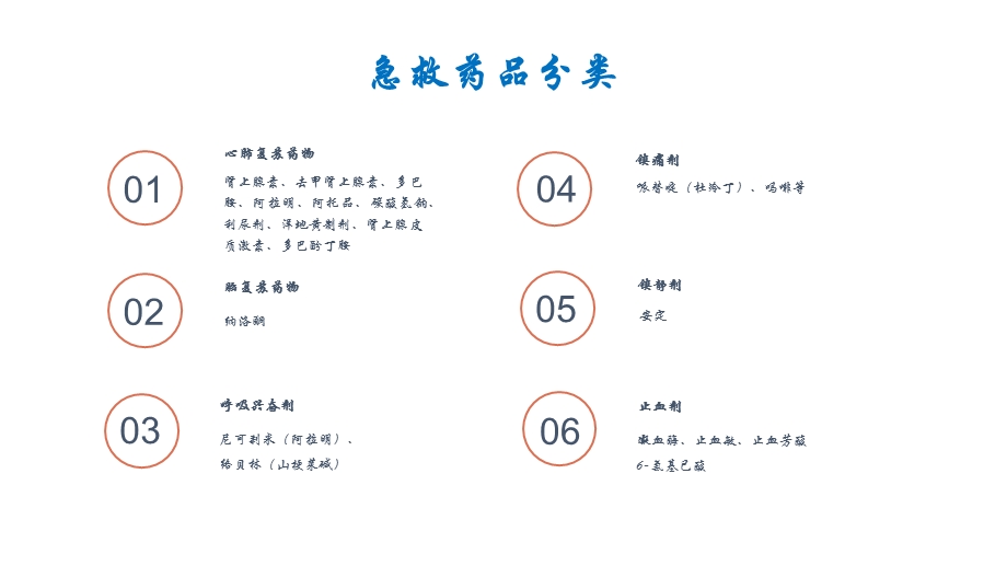 急救药品培训ppt课件.pptx_第3页