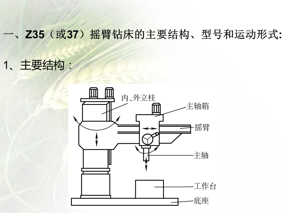 摇臂钻控制线路ppt课件.ppt_第3页