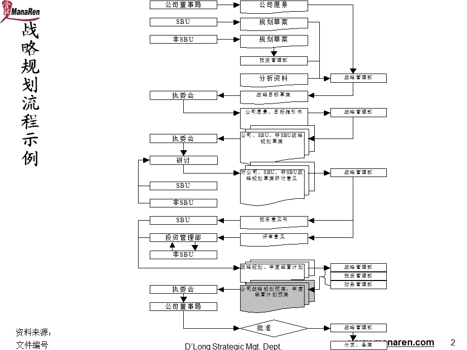 德隆战略规划管理方法课件.ppt_第3页