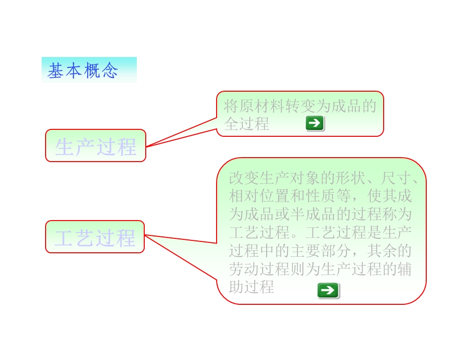 数控加工工艺规程制定共85张课件.ppt_第1页