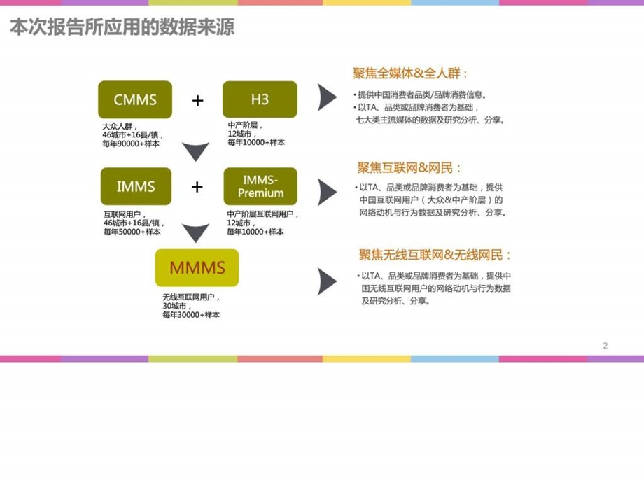 电商行业市场分析与网购人群行为洞察课件.ppt_第2页