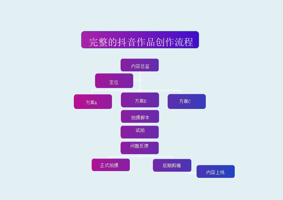 抖音运营方案ppt课件.pptx_第3页