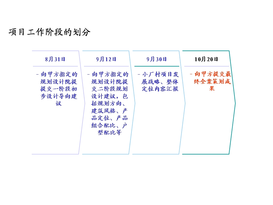 昆明小厂村项目发展战略与整体定位课件.ppt_第2页