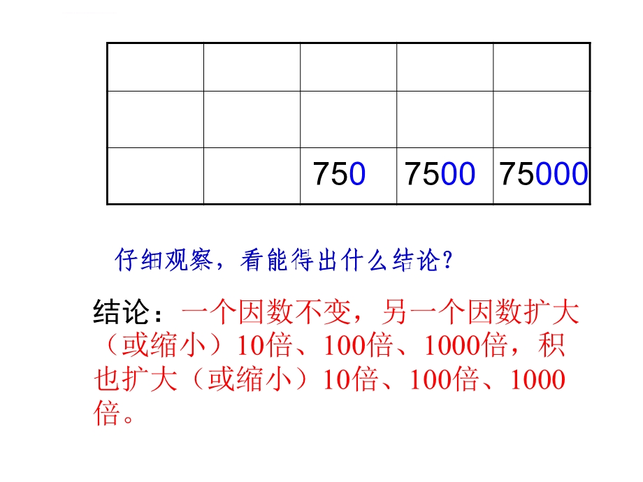 小学五年级上册数学第一单元第一课小数乘整数PPT课件.ppt_第2页