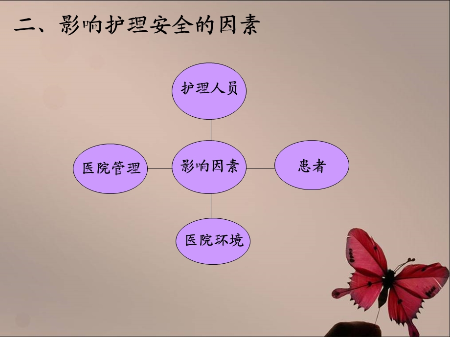 护理核心制度安全管理制度主题讲座课件.ppt_第3页