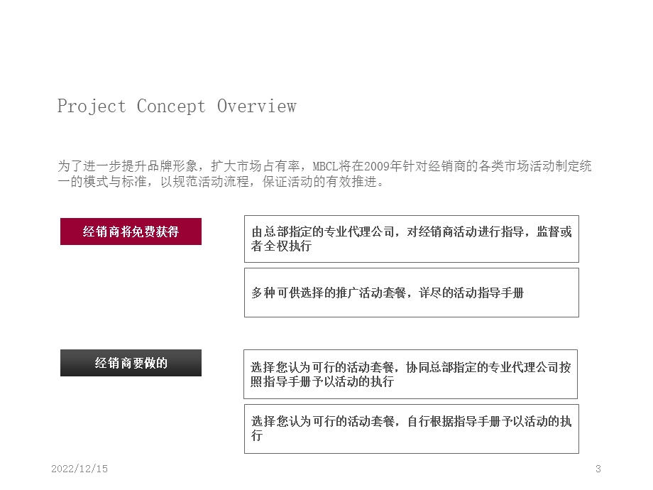 奔驰经销商活动指导手册课件.ppt_第3页