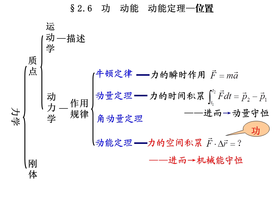 大学物理上册(第五版)大学物理上册(第五版)质点动力学26功动能动能定理课件.ppt_第1页