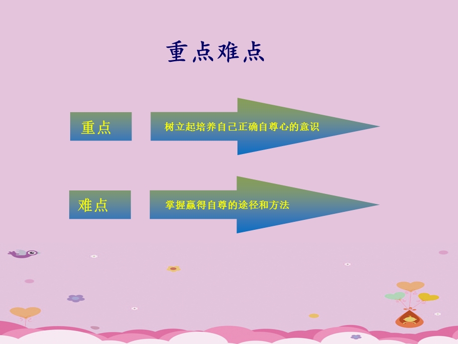 我自尊我自爱ppt优秀课件3 鲁教版.ppt_第3页